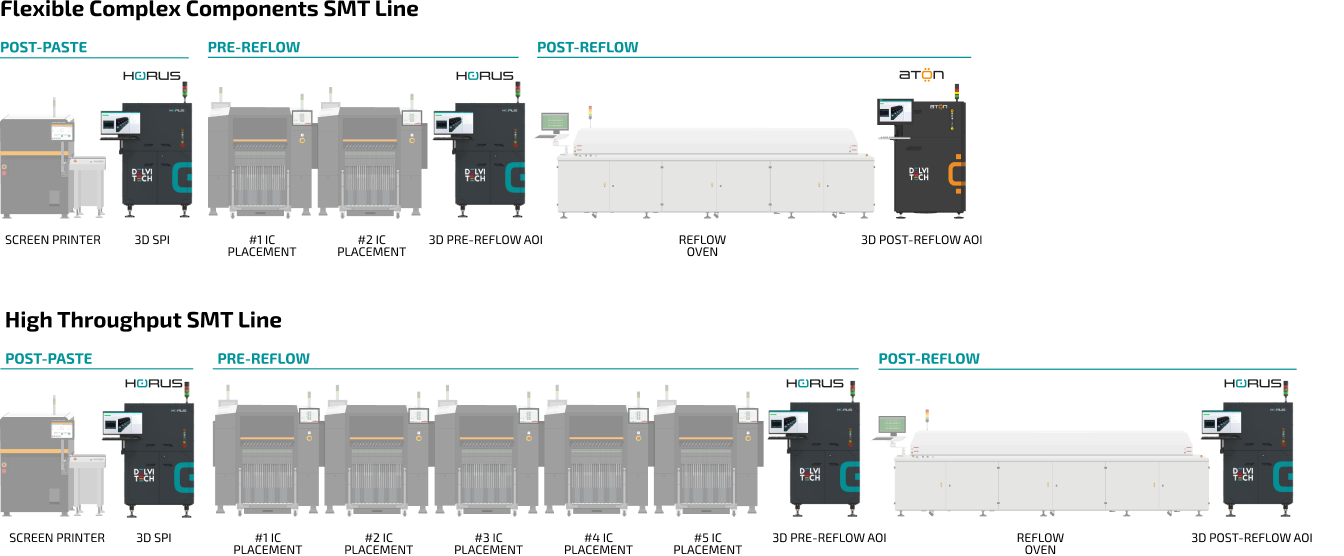 Delvitech_Ai inspection for all PCBA stages